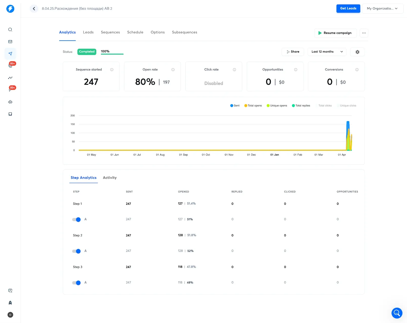 Аналитика холодных писем в Instantly