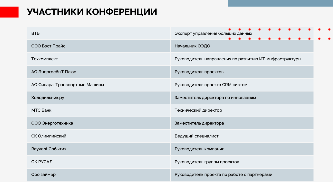 Сбор базы через форумы и конференции.png