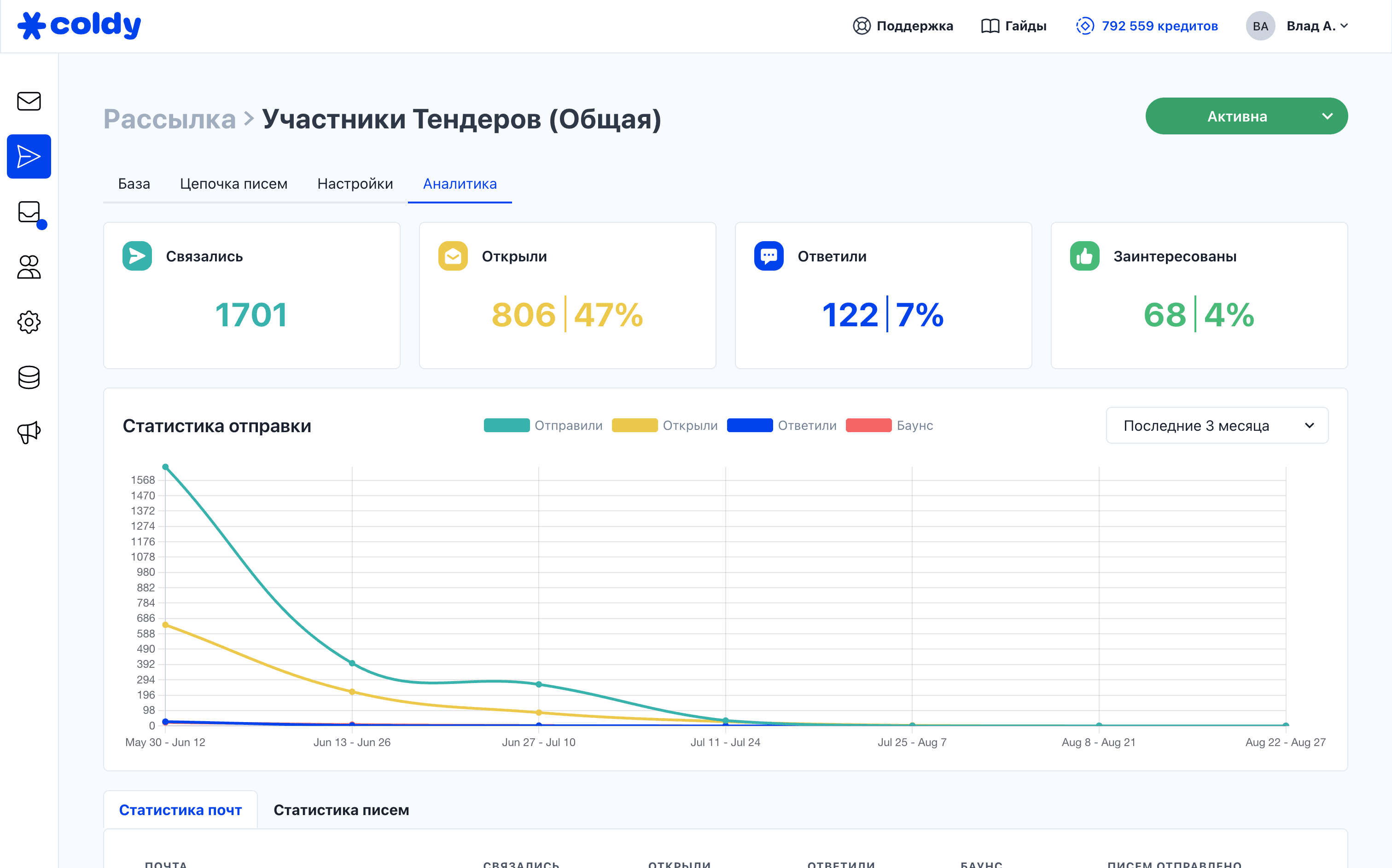 Аналитика холодной email рассылки