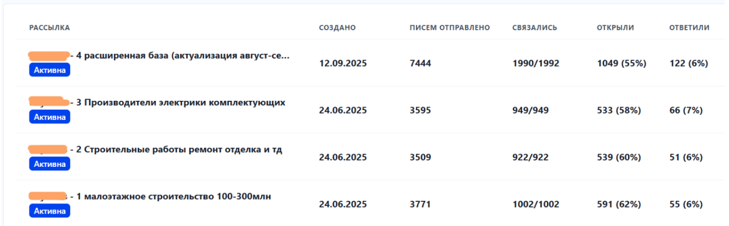 Результаты