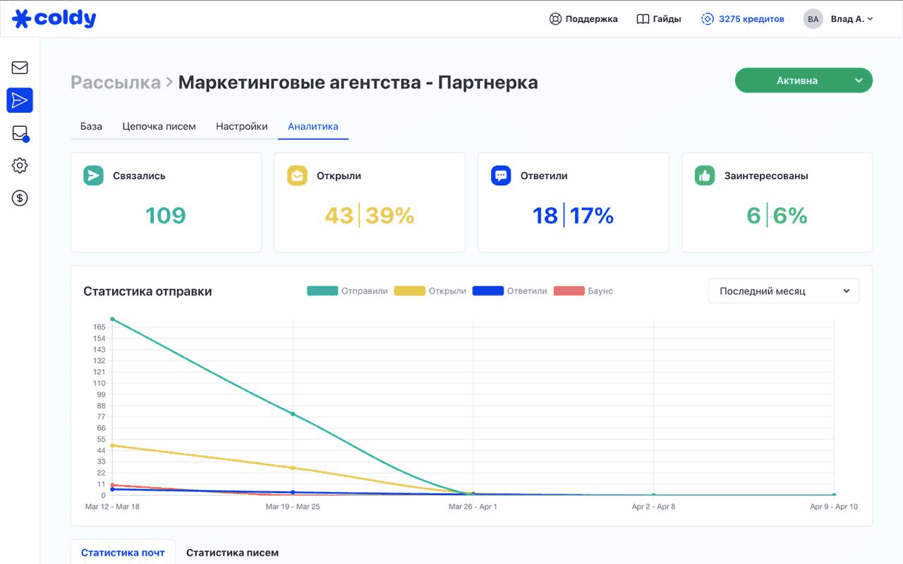 Аналитика рассылки в Coldy