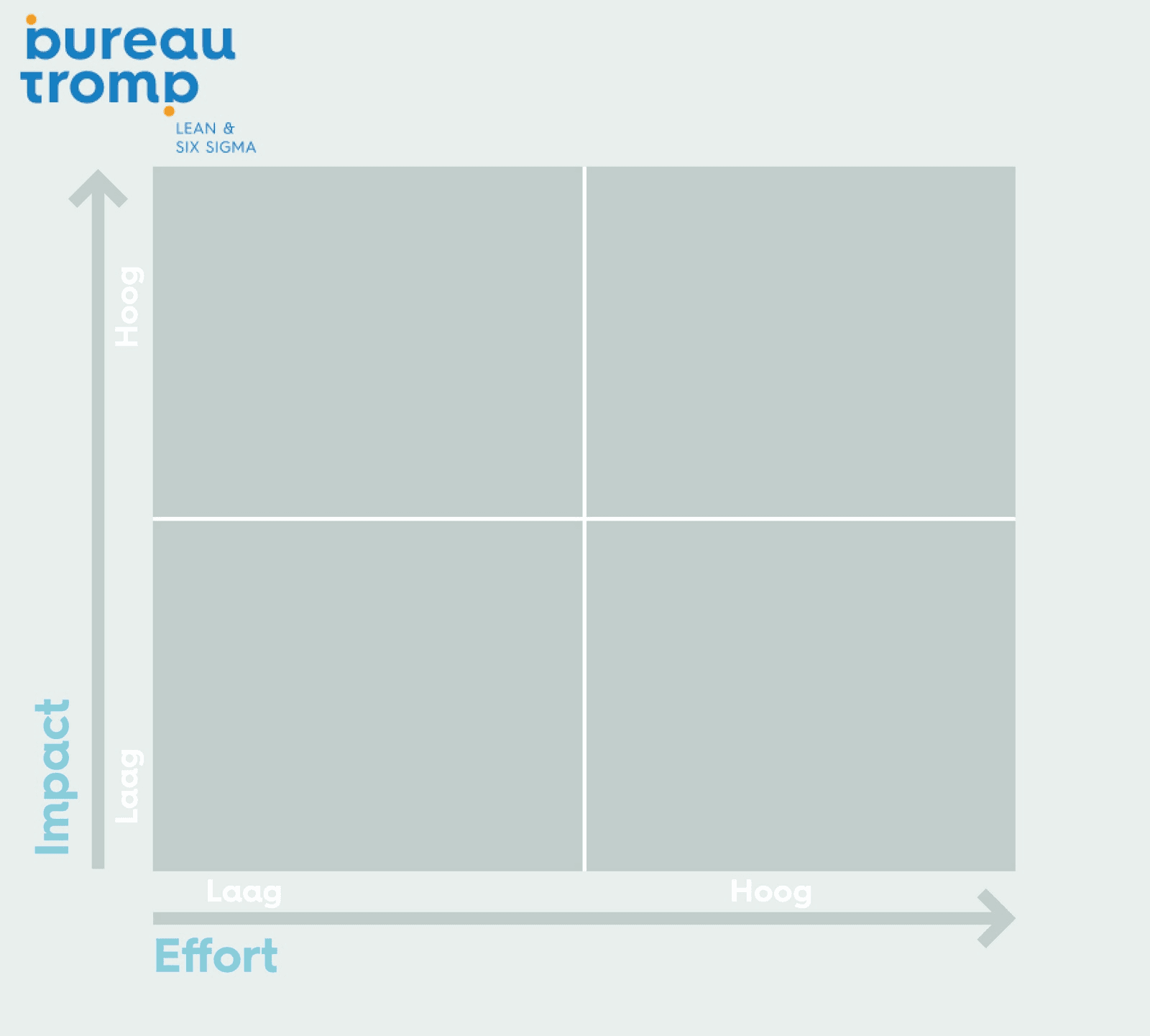 матрица impact effort для оценки гипотезы