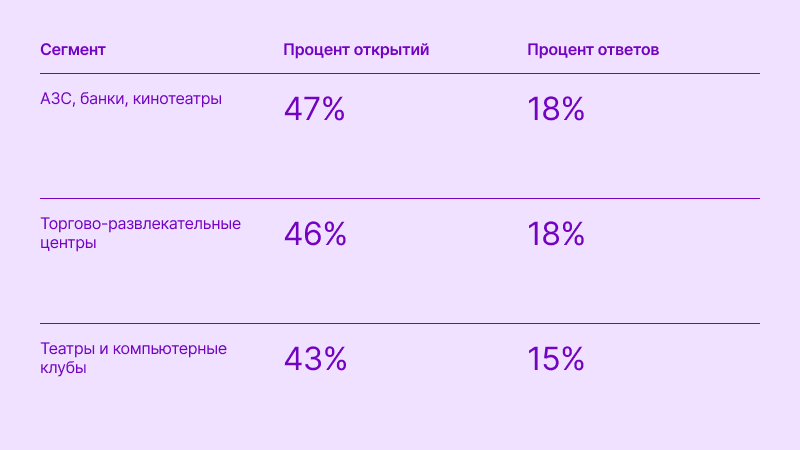 сегменты кофе 
