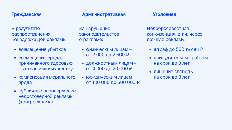 Ответственность за нарушение закона о рекламе