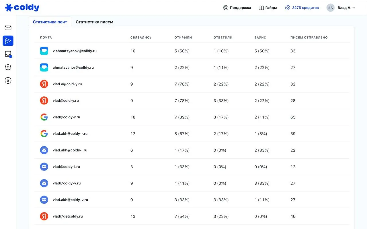 Аналитика в разрезе почт Coldy