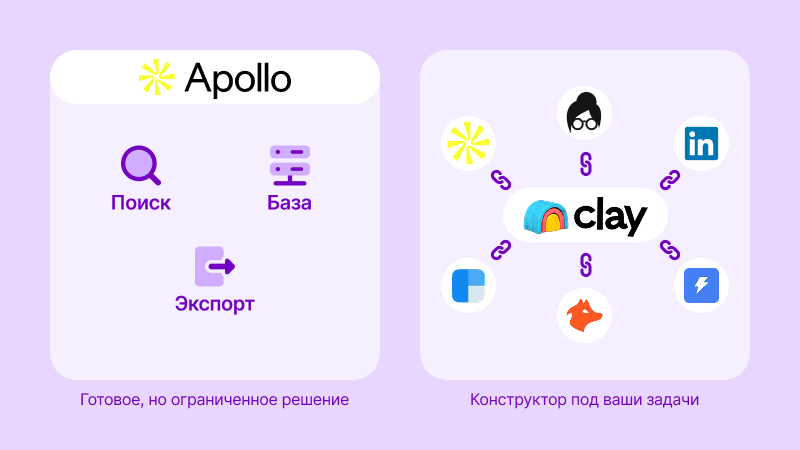 Clay vs Apollo сравнение